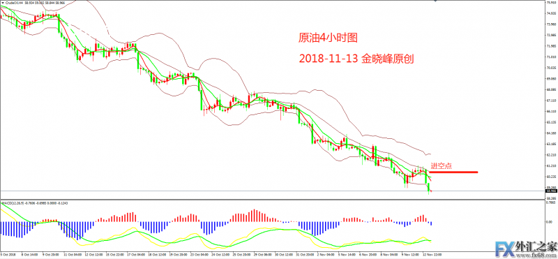 外汇期货股票比特币交易