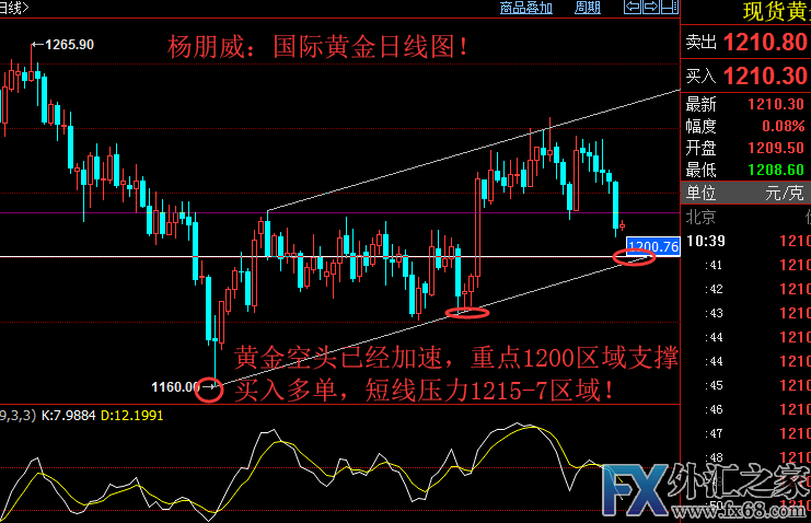 外汇期货股票比特币交易