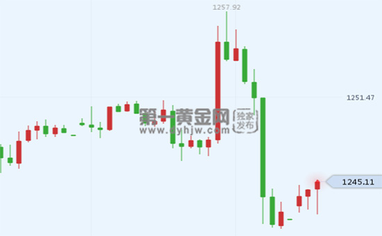 外汇期货股票比特币交易