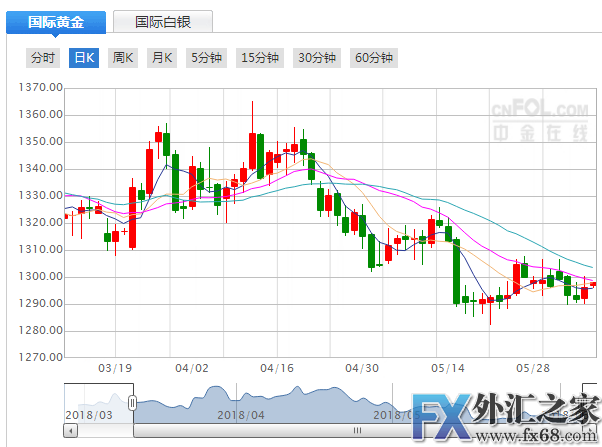 外汇期货股票比特币交易