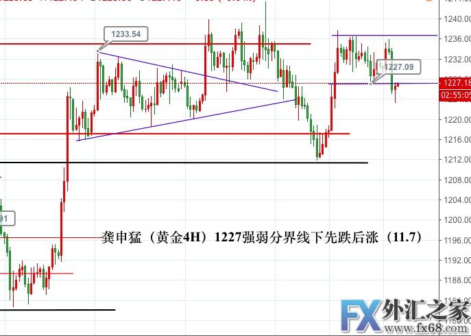 外汇期货股票比特币交易