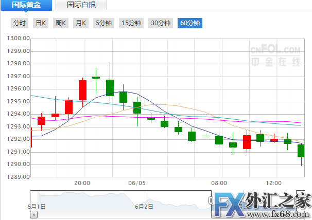 外汇期货股票比特币交易