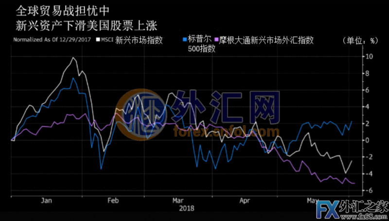 外汇期货股票比特币交易