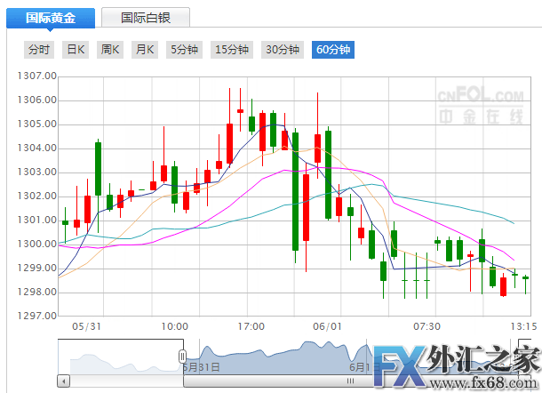 外汇期货股票比特币交易