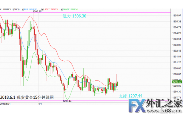 外汇期货股票比特币交易