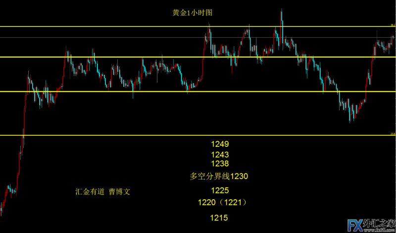 外汇期货股票比特币交易