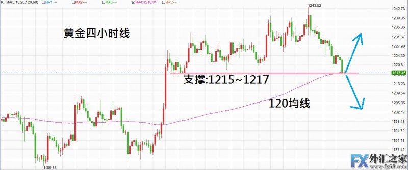 外汇期货股票比特币交易