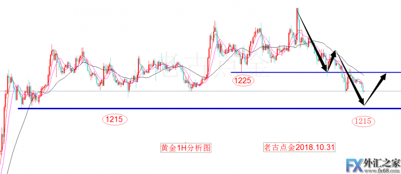 外汇期货股票比特币交易