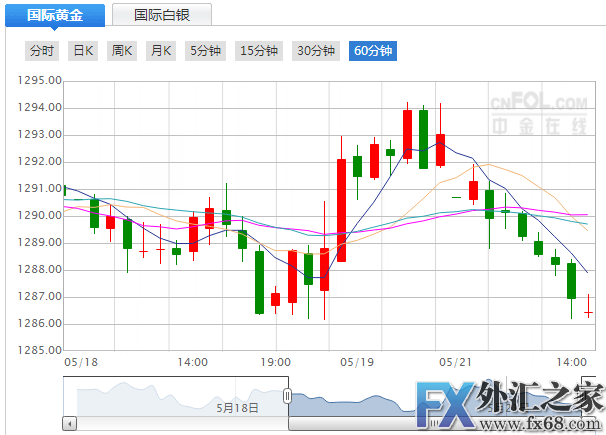 外汇期货股票比特币交易