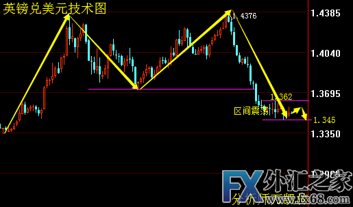 外汇期货股票比特币交易