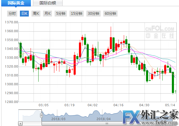 外汇期货股票比特币交易