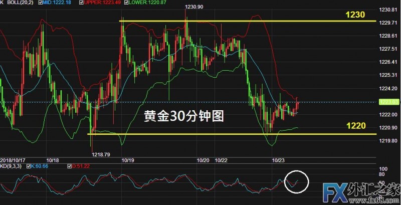 外汇期货股票比特币交易