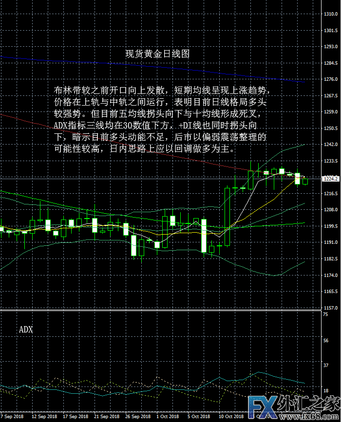 外汇期货股票比特币交易