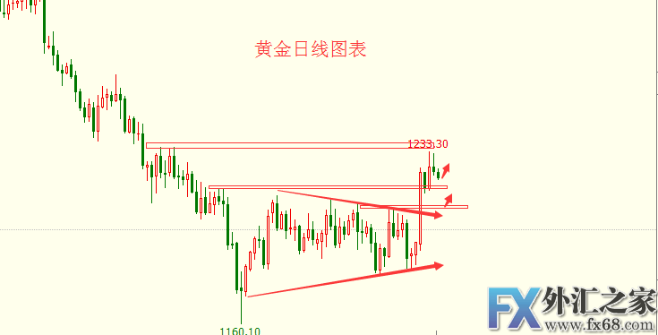 外汇期货股票比特币交易