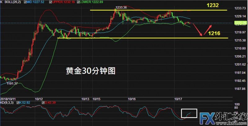 外汇期货股票比特币交易