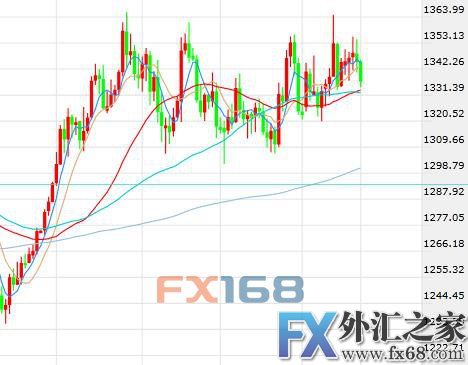 外汇期货股票比特币交易