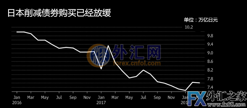 外汇期货股票比特币交易