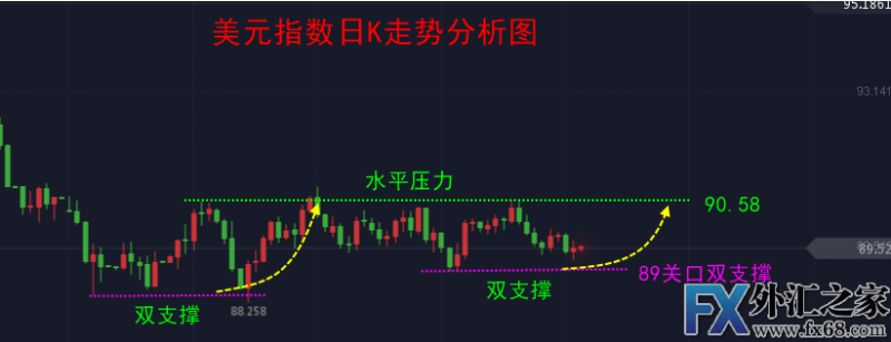 外汇期货股票比特币交易