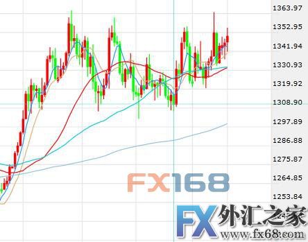 外汇期货股票比特币交易