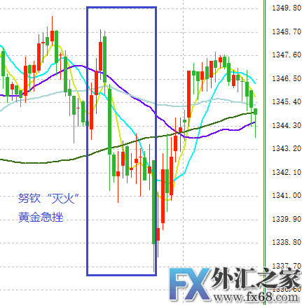 外汇期货股票比特币交易