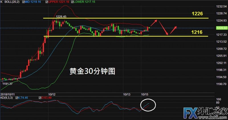 外汇期货股票比特币交易