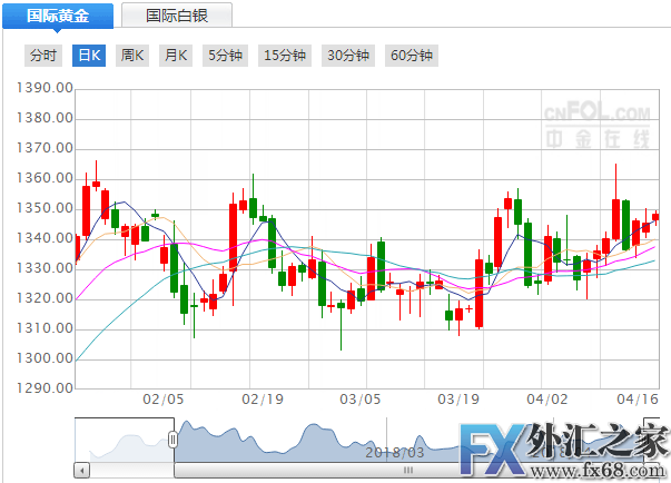 外汇期货股票比特币交易