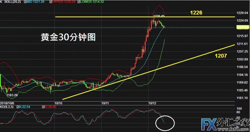 外汇期货股票比特币交易