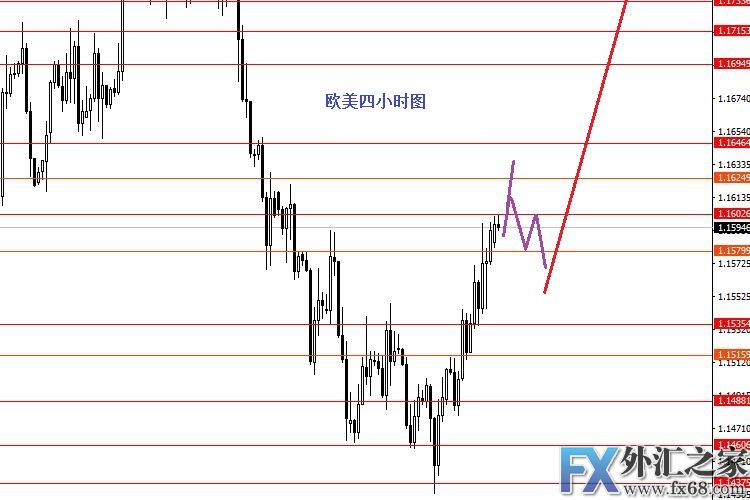 外汇期货股票比特币交易