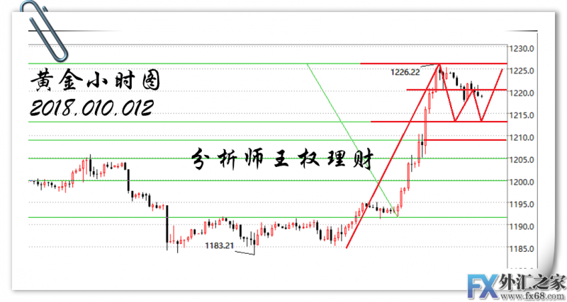 外汇期货股票比特币交易