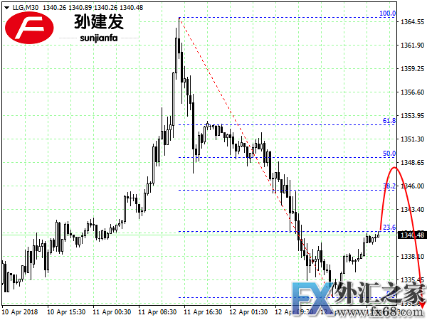 外汇期货股票比特币交易