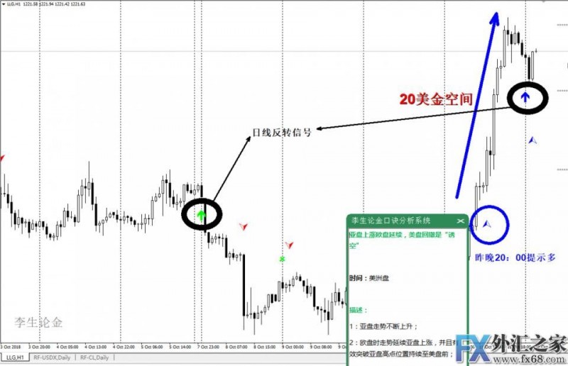 外汇期货股票比特币交易