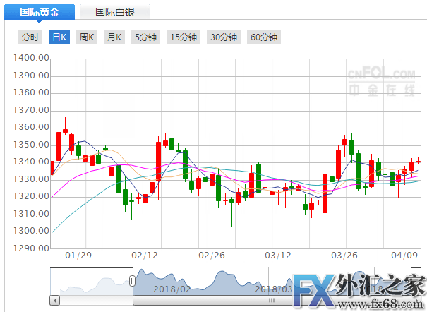 外汇期货股票比特币交易