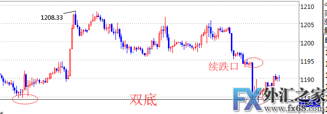 外汇期货股票比特币交易