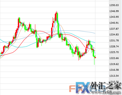 外汇期货股票比特币交易