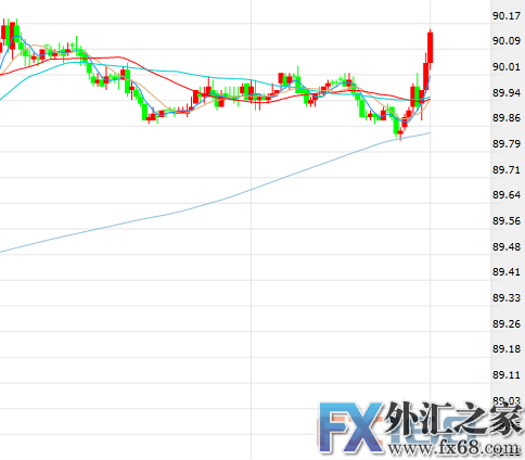 外汇期货股票比特币交易