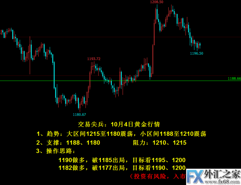 外汇期货股票比特币交易