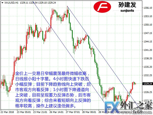 外汇期货股票比特币交易