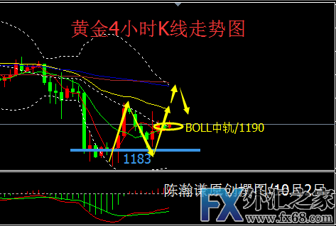 外汇期货股票比特币交易