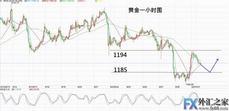 外汇期货股票比特币交易