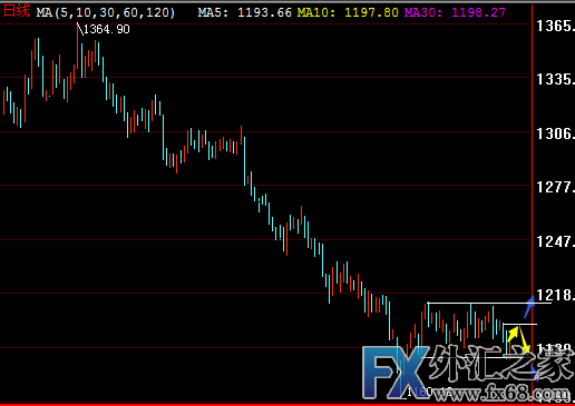 外汇期货股票比特币交易