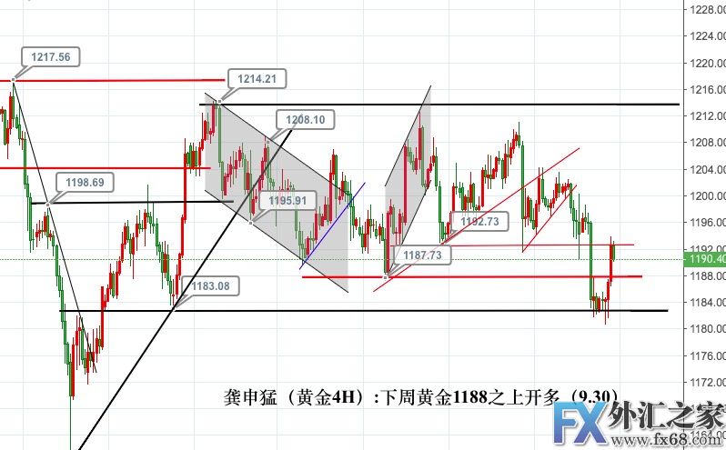 外汇期货股票比特币交易