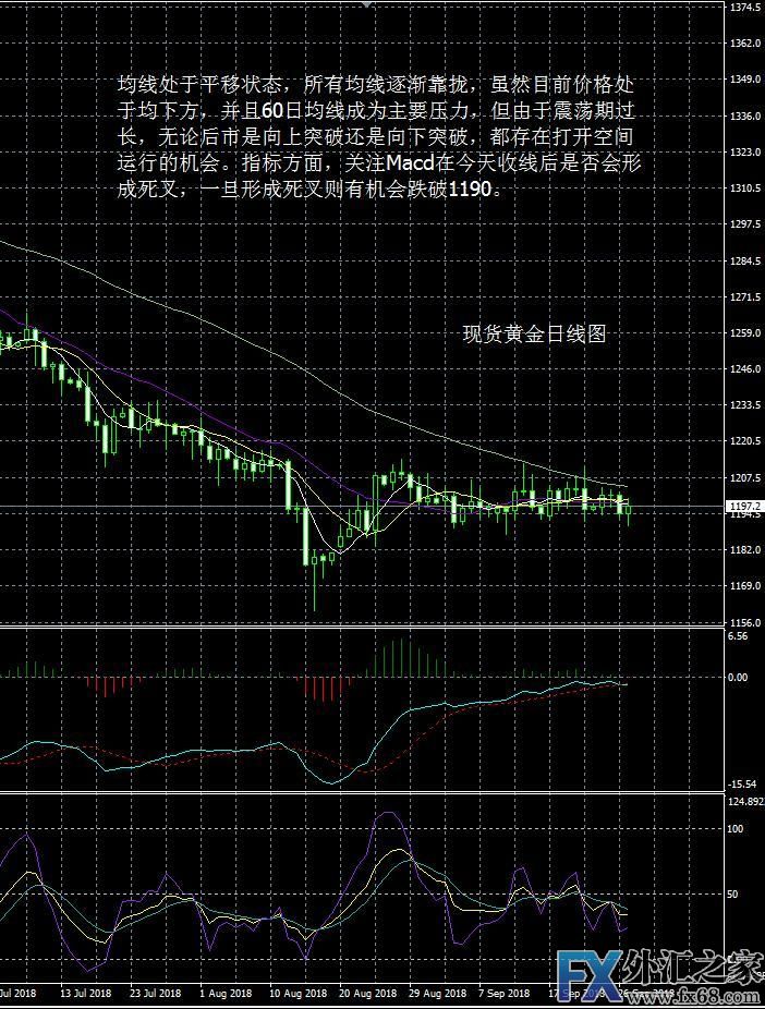 外汇期货股票比特币交易