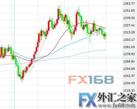 外汇期货股票比特币交易