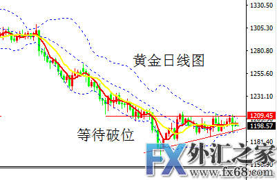 外汇期货股票比特币交易