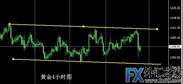 外汇期货股票比特币交易