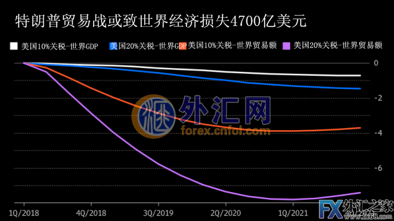 外汇期货股票比特币交易