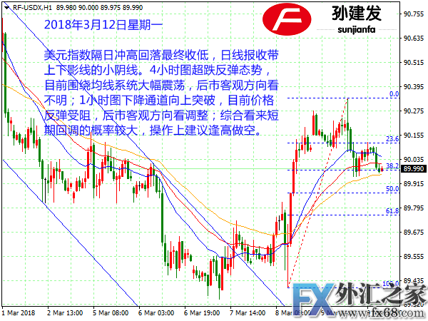 外汇期货股票比特币交易