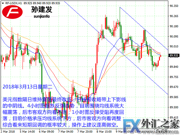 外汇期货股票比特币交易