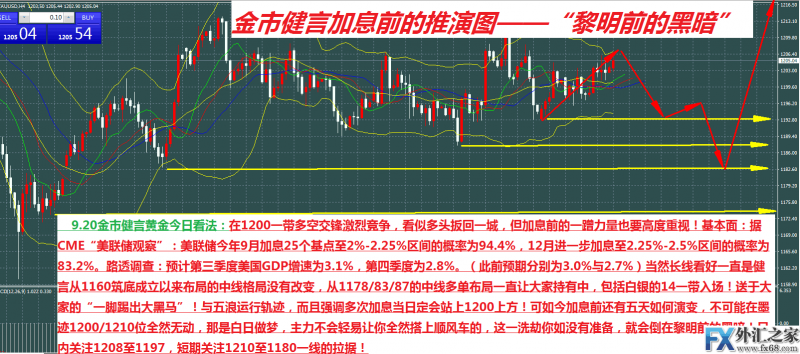 外汇期货股票比特币交易