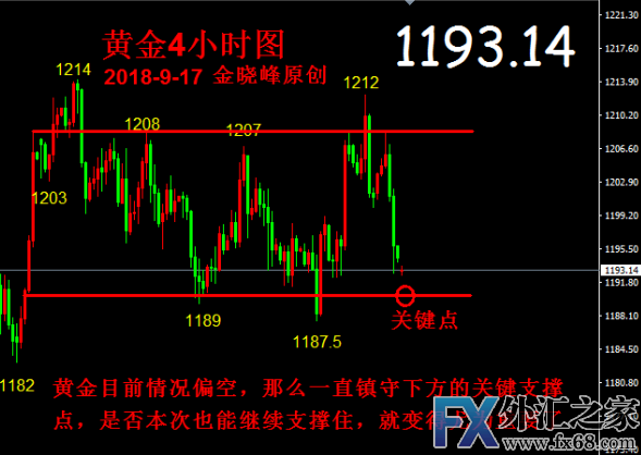 外汇期货股票比特币交易